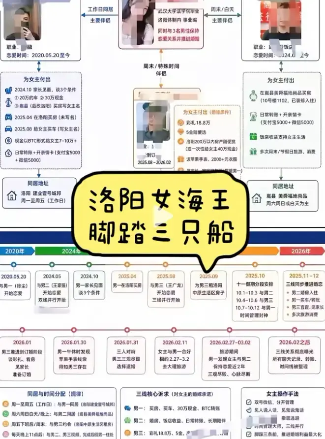 《洛阳女海王刘亚阁》35页PPT全程原视频高清完整版-一女三男无删减全集免费播放-时间管理大师刘亚阁事件全貌深度还原